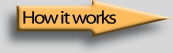 How it works link